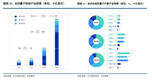 量子計(jì)算 下一代科技革命的關(guān)鍵引擎