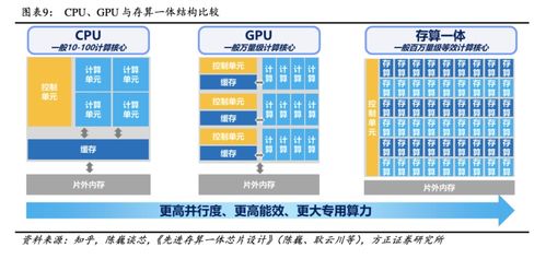 AI算力三大“解藥”競(jìng)逐 GPU、存算一體與量子計(jì)算的時(shí)空亂斗，國(guó)產(chǎn)玩家如何分羹量子計(jì)算技術(shù)服務(wù)？