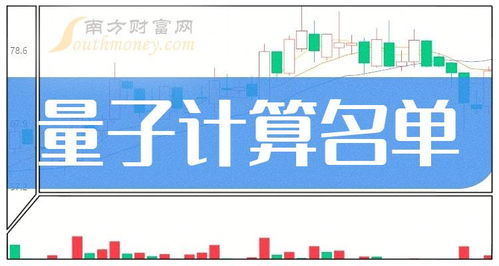 量子計算龍頭股解析 四只核心企業(yè)名單與市場前景分析