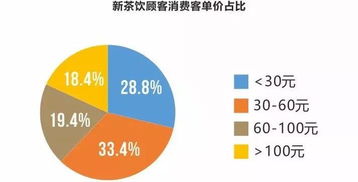 西安飲品市場調研 新生代引領消費，品類跨界重塑行業格局
